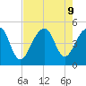 Hamlin Sound tide chart for Friday, August 9, 2024