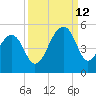 Hamlin Sound tide chart for Thursday, September 12, 2024