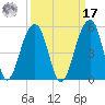 Hamlin Sound tide chart for Tuesday, September 17, 2024