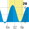 Hamlin Sound tide chart for Friday, September 20, 2024