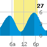 Hamlin Sound tide chart for Friday, September 27, 2024