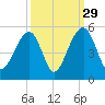 Hamlin Sound tide chart for Sunday, September 29, 2024
