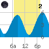 Hamlin Sound tide chart for Monday, September 2, 2024