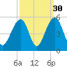 Hamlin Sound tide chart for Monday, September 30, 2024