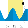 Hamlin Sound tide chart for Friday, September 6, 2024