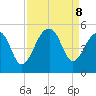 Hamlin Sound tide chart for Sunday, September 8, 2024