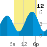 Hamlin Sound tide chart for Saturday, October 12, 2024