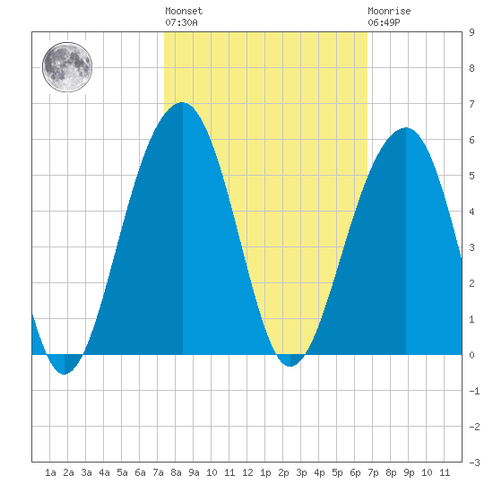 Hamlin Sound tide chart for Thursday, October 17, 2024