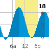 Hamlin Sound tide chart for Friday, October 18, 2024