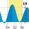 Hamlin Sound tide chart for Saturday, October 19, 2024