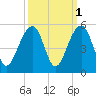 Hamlin Sound tide chart for Tuesday, October 1, 2024