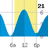 Hamlin Sound tide chart for Monday, October 21, 2024