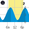 Hamlin Sound tide chart for Wednesday, October 2, 2024