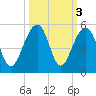 Hamlin Sound tide chart for Thursday, October 3, 2024