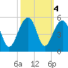 Hamlin Sound tide chart for Friday, October 4, 2024