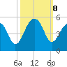 Hamlin Sound tide chart for Tuesday, October 8, 2024