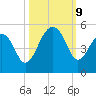 Hamlin Sound tide chart for Wednesday, October 9, 2024