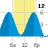 Hamlin Sound tide chart for Tuesday, November 12, 2024