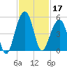 Hamlin Sound tide chart for Sunday, November 17, 2024