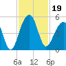 Hamlin Sound tide chart for Tuesday, November 19, 2024