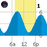 Hamlin Sound tide chart for Friday, November 1, 2024