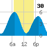 Hamlin Sound tide chart for Saturday, November 30, 2024