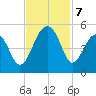 Hamlin Sound tide chart for Thursday, November 7, 2024