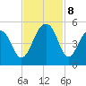 Hamlin Sound tide chart for Friday, November 8, 2024