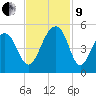 Hamlin Sound tide chart for Saturday, November 9, 2024