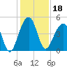 Hamlin Sound tide chart for Wednesday, December 18, 2024
