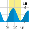Hamlin Sound tide chart for Thursday, December 19, 2024
