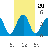 Hamlin Sound tide chart for Friday, December 20, 2024