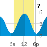 Hamlin Sound tide chart for Saturday, December 7, 2024