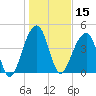 Hamlin Sound tide chart for Wednesday, January 15, 2025
