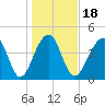 Hamlin Sound tide chart for Saturday, January 18, 2025