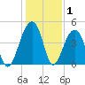Hamlin Sound tide chart for Wednesday, January 1, 2025