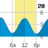 Hamlin Sound tide chart for Monday, January 20, 2025