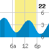 Hamlin Sound tide chart for Wednesday, January 22, 2025