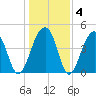 Hamlin Sound tide chart for Saturday, January 4, 2025