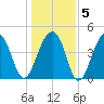 Hamlin Sound tide chart for Sunday, January 5, 2025