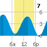 Hamlin Sound tide chart for Tuesday, January 7, 2025