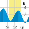 Hamlin Sound tide chart for Wednesday, January 8, 2025