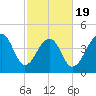 Hamlin Sound tide chart for Wednesday, February 19, 2025