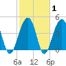 Hamlin Sound tide chart for Saturday, February 1, 2025