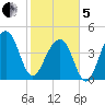 Hamlin Sound tide chart for Wednesday, February 5, 2025