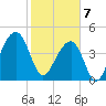 Hamlin Sound tide chart for Friday, February 7, 2025