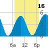 Hamlin Sound tide chart for Sunday, March 16, 2025