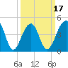 Hamlin Sound tide chart for Monday, March 17, 2025
