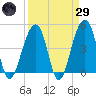 Hamlin Sound tide chart for Saturday, March 29, 2025