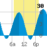 Hamlin Sound tide chart for Sunday, March 30, 2025
